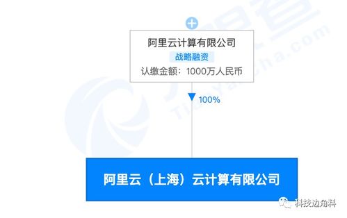 阿里云上海加碼布局，千萬元子公司強化數據處理與存儲支持服務